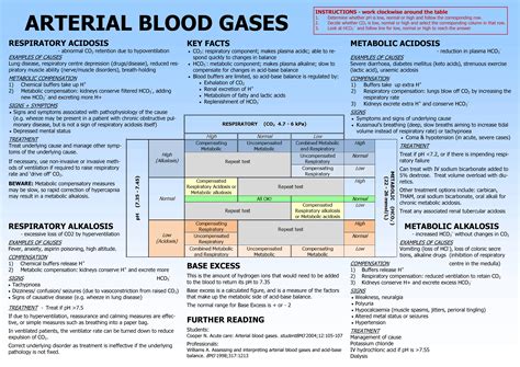 arterial gas interpretation practice test